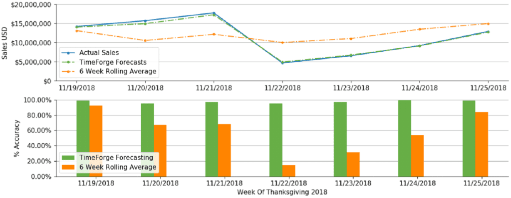 Sales Forecasting Types And Benefits Explained 2 forecasting.