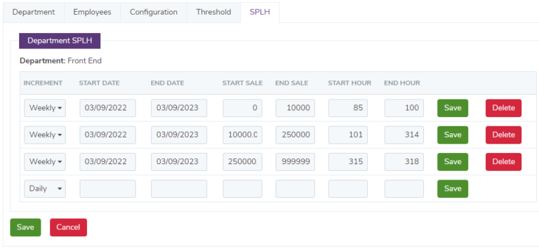 Splh Booklet SPLH Definition, Formula, And How To Use It | TimeForge