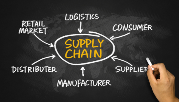 The words SUPPLY CHAIN surrounded by connected concepts, including supplier, consumer, and logistics.