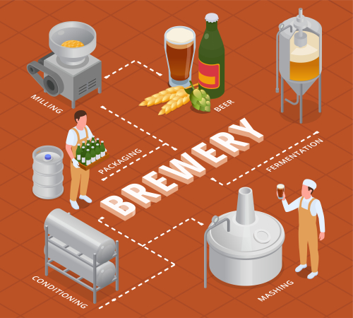 Labor Cost Control Software for Your Corner Shop