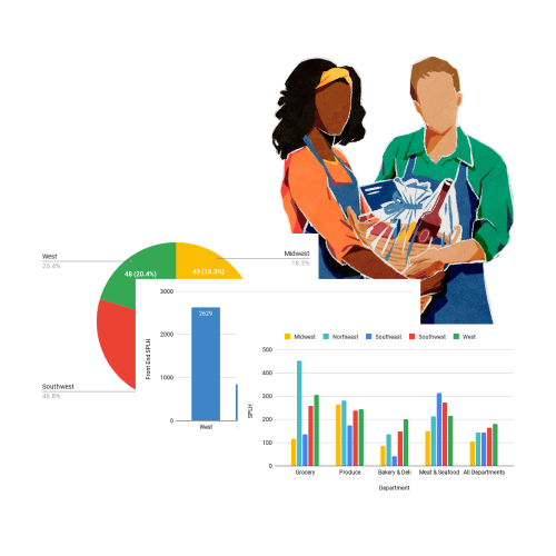 2022 Grocery Sales and Labor Benchmarks