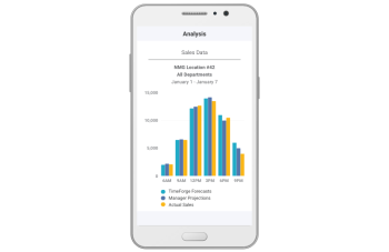 Photo of the TimeForge Manager Mobile App showing a sales forecasting chart.